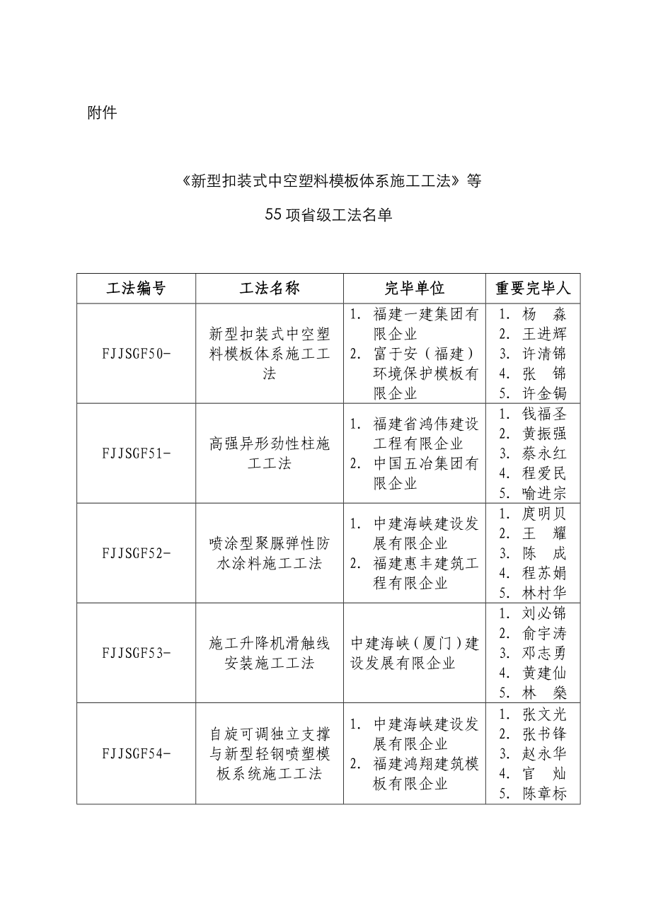 新型扣装式中空塑料模板体系施工工法-福建建筑业协会_第1页