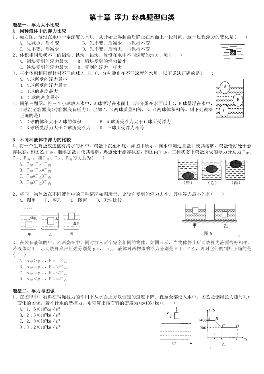 新人教版初中物理-第十章-浮力-經(jīng)典題型歸類(lèi)(已編輯)_第1頁(yè)