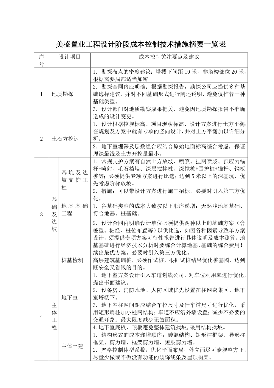 设计阶段成本控制技术措施_第1页