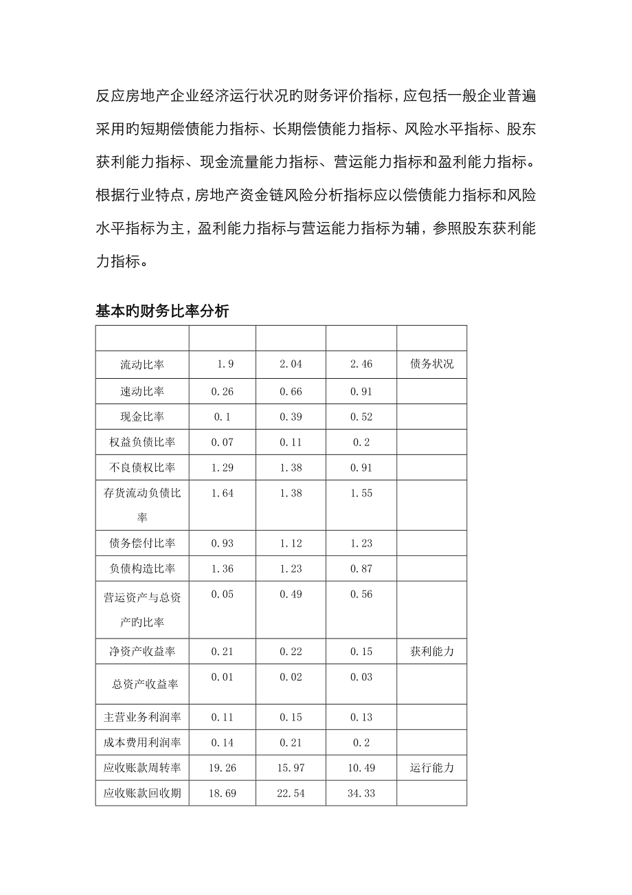 房地产企业财务分析比率_第1页