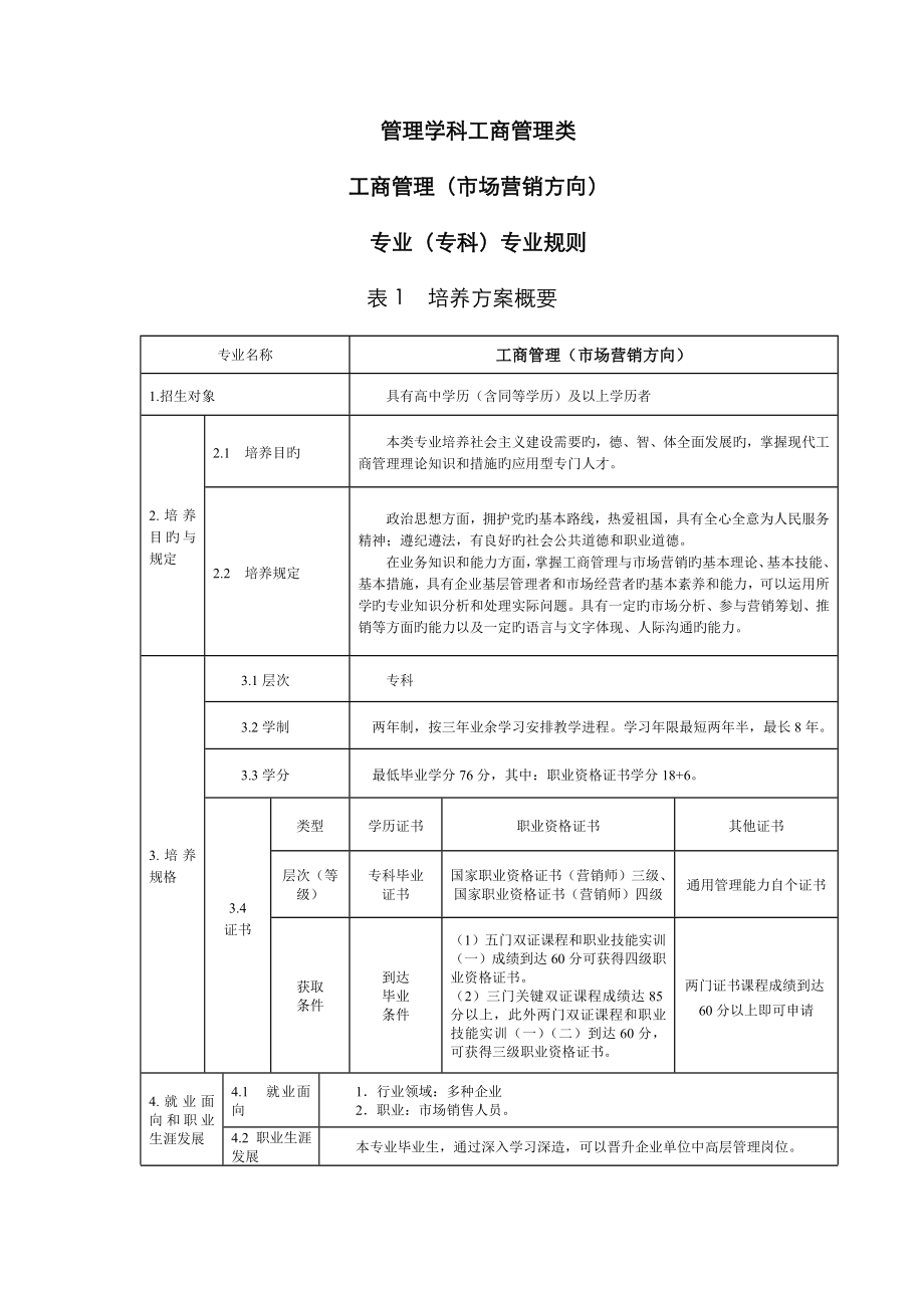 工商管理(市场营销方向)专业规则分解_第1页