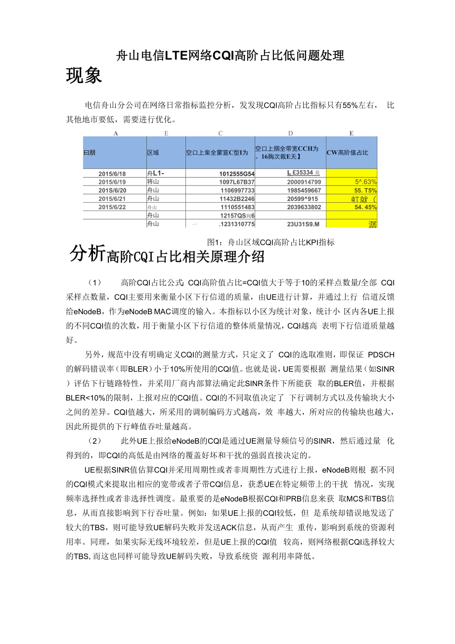 舟山电信LTE网络CQI高阶占比低问题处理_第1页