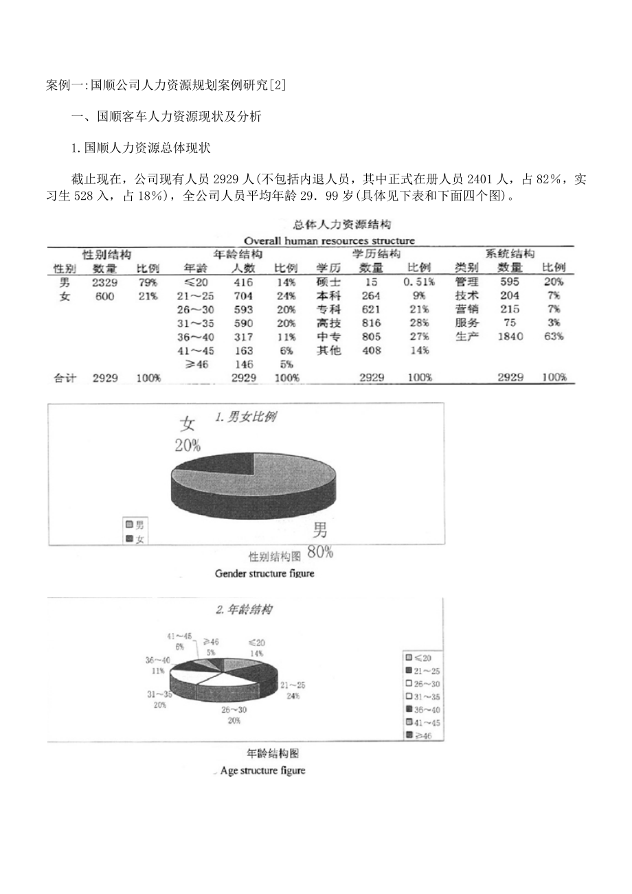 案例研究 某公司人力資源規(guī)劃_第1頁(yè)