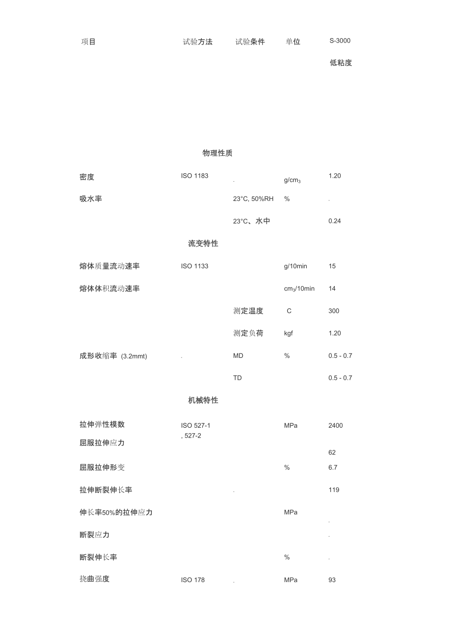 PC材料物性指标_第1页