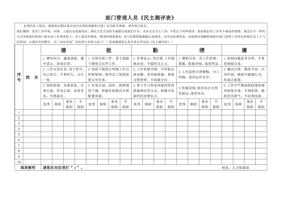 部门管理人员《民主测评表》_第1页