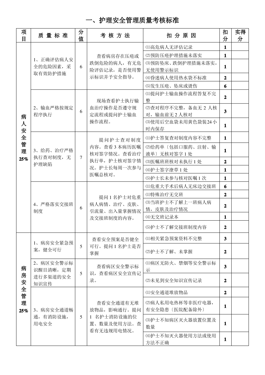 护理质量考核标准_第1页