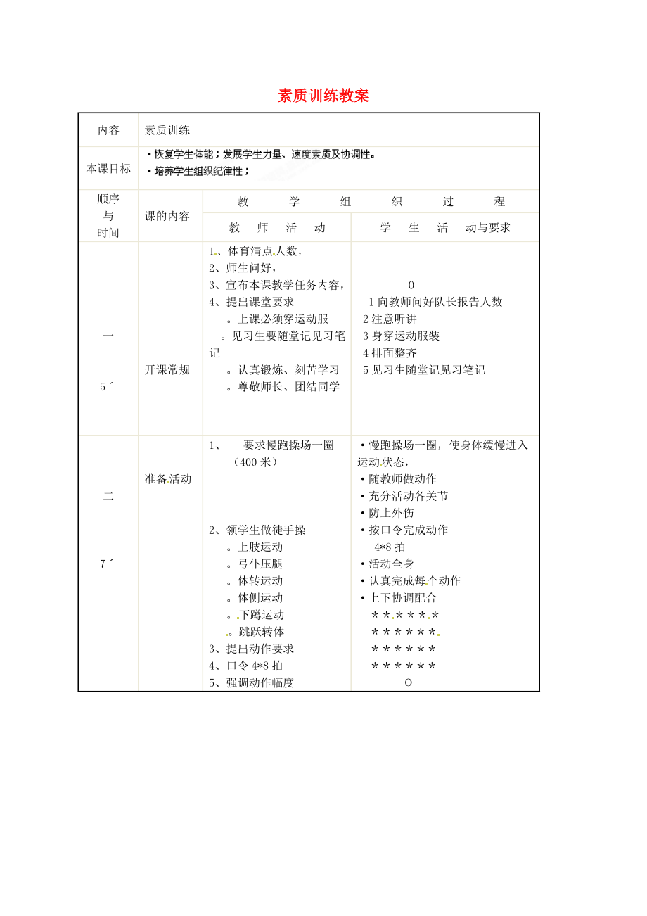 安徽省滁州二中九年級體育 素質(zhì)訓(xùn)練教案_第1頁