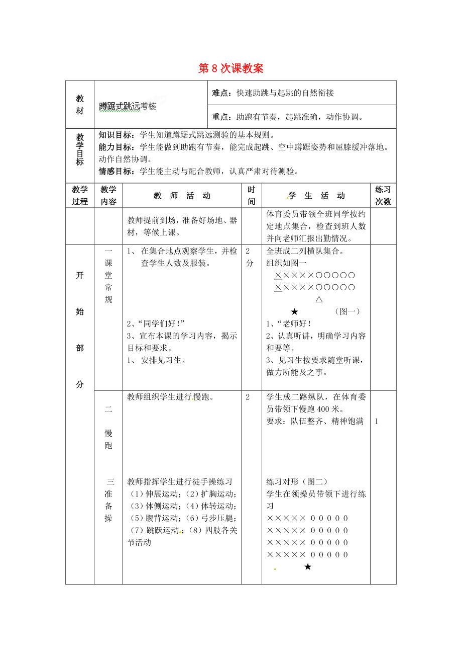 安徽省滁州二中九年級(jí)體育 第8次課教案_第1頁(yè)