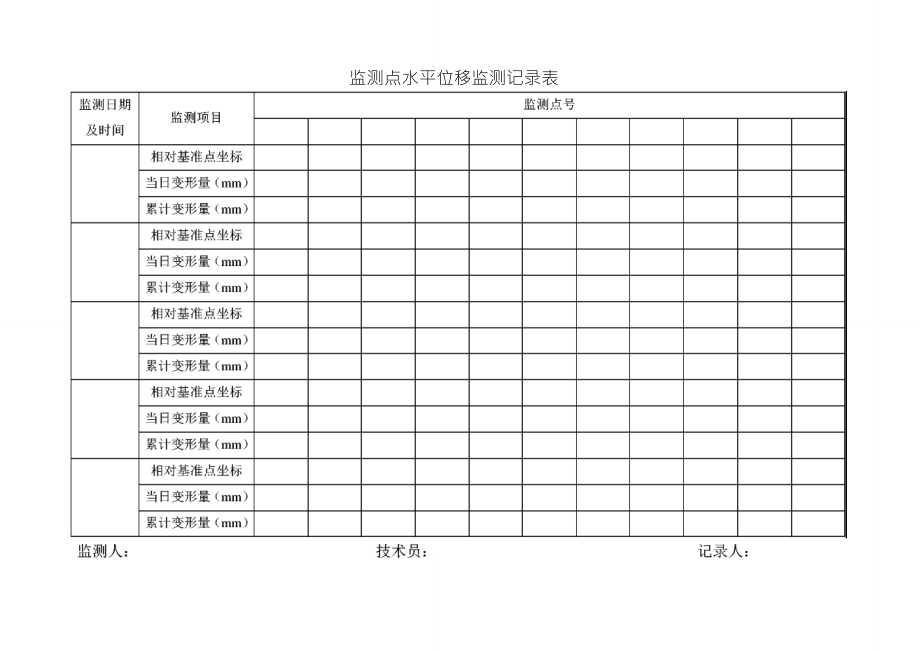 基坑变形观测记录表_第1页