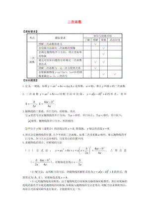 2013年中考數(shù)學(xué)知識(shí)點(diǎn) 二次函數(shù)專題專練 二次函數(shù)綜合性訓(xùn)練題（無答案）