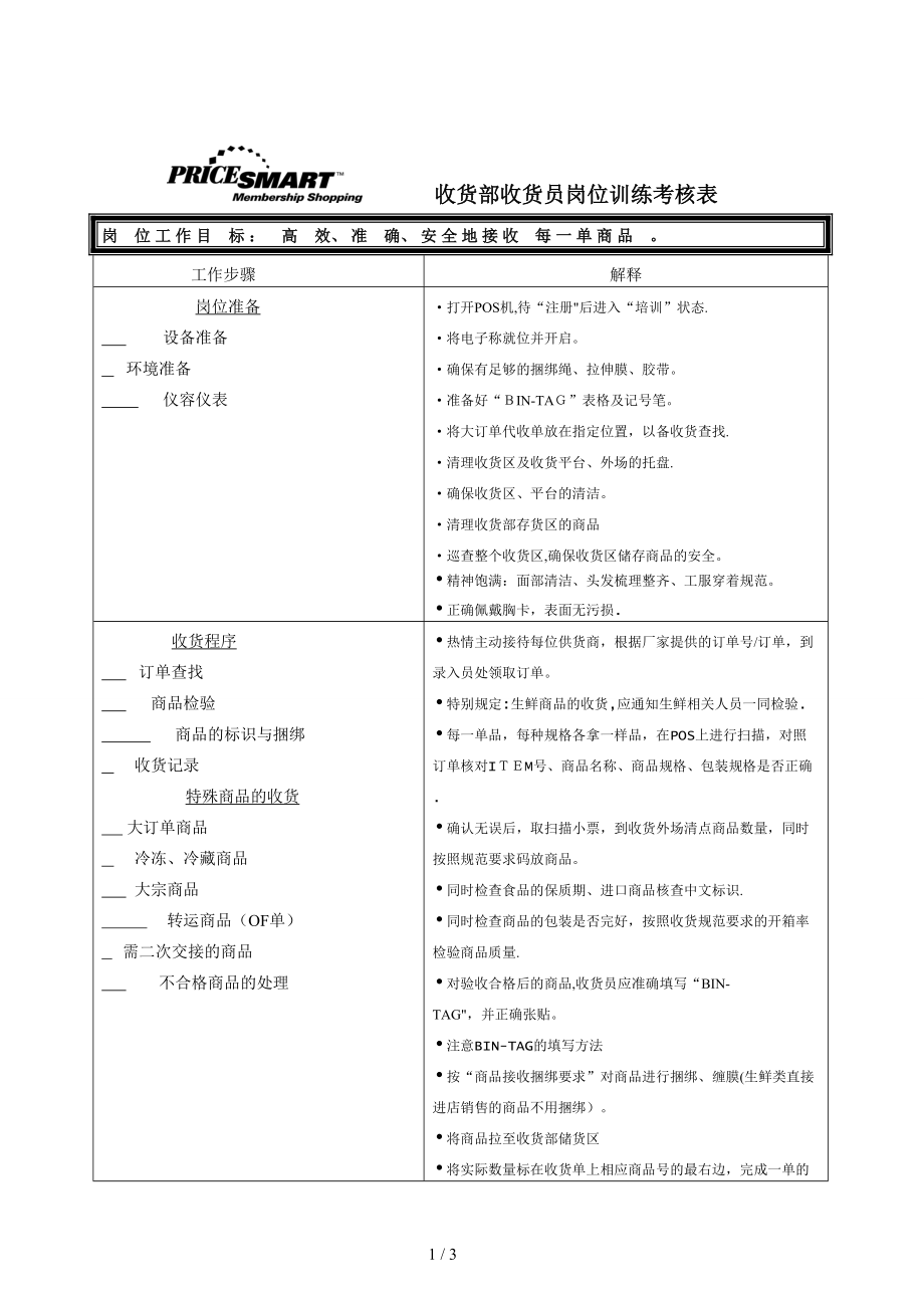 超市 - 收货部收货员岗位_第1页