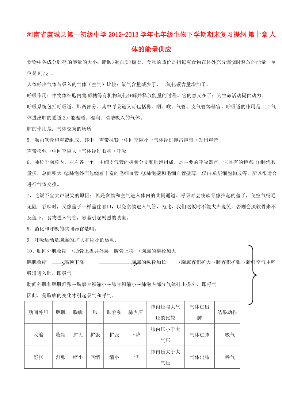 河南省虞城縣第一初級(jí)中學(xué)2012-2013學(xué)年七年級(jí)生物下學(xué)期期末復(fù)習(xí)提綱 第十章 人體的能量供應(yīng)_第1頁(yè)