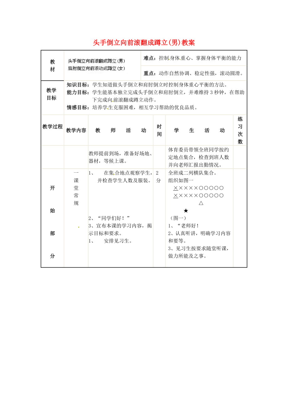 安徽省滁州二中九年級(jí)體育 頭手倒立向前滾翻成蹲立(男)教案_第1頁