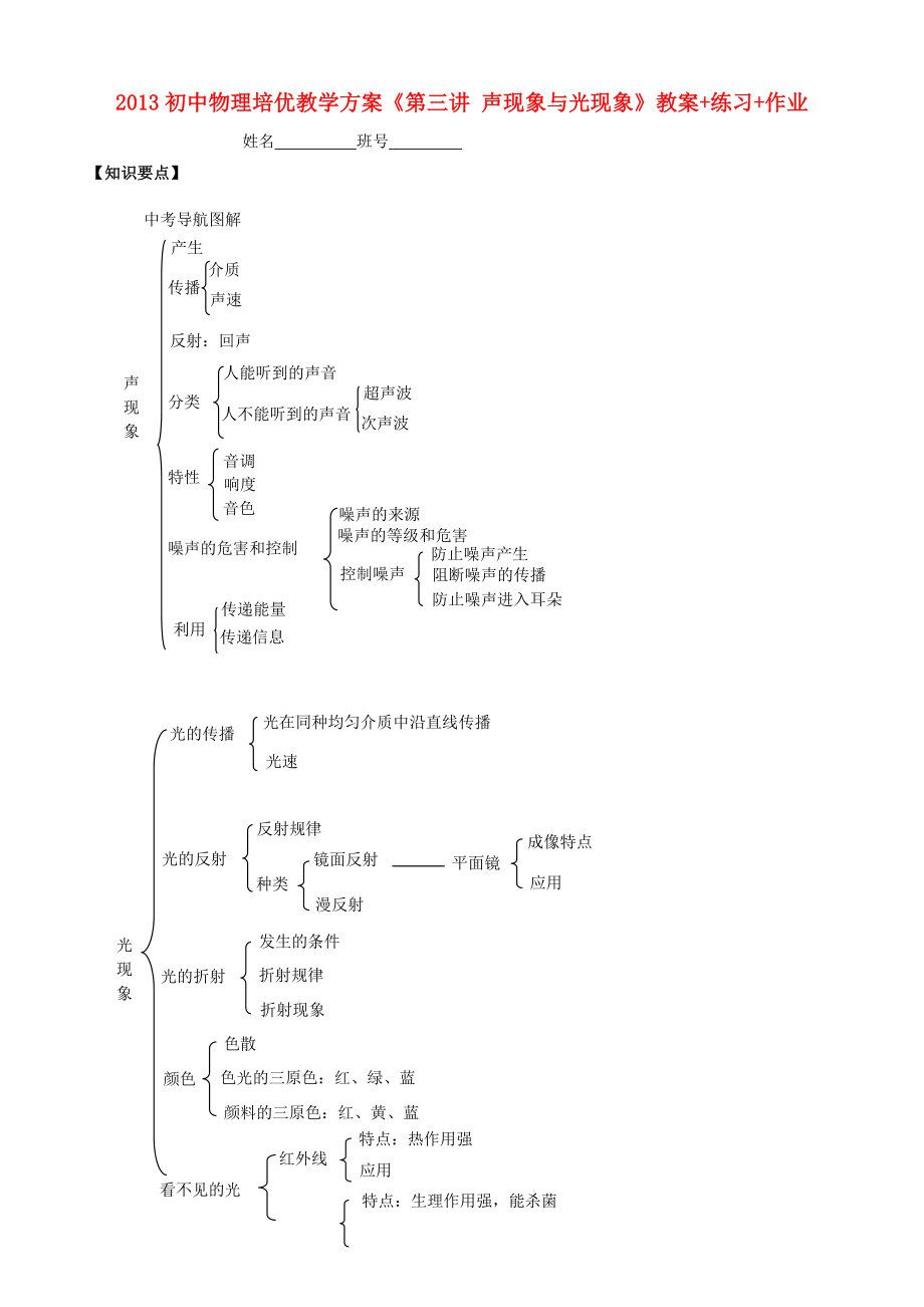 2013年初中物理 培優(yōu)教學(xué)方案 第三講《聲現(xiàn)象與光現(xiàn)象》教案+練習(xí)+作業(yè)（無答案）_第1頁