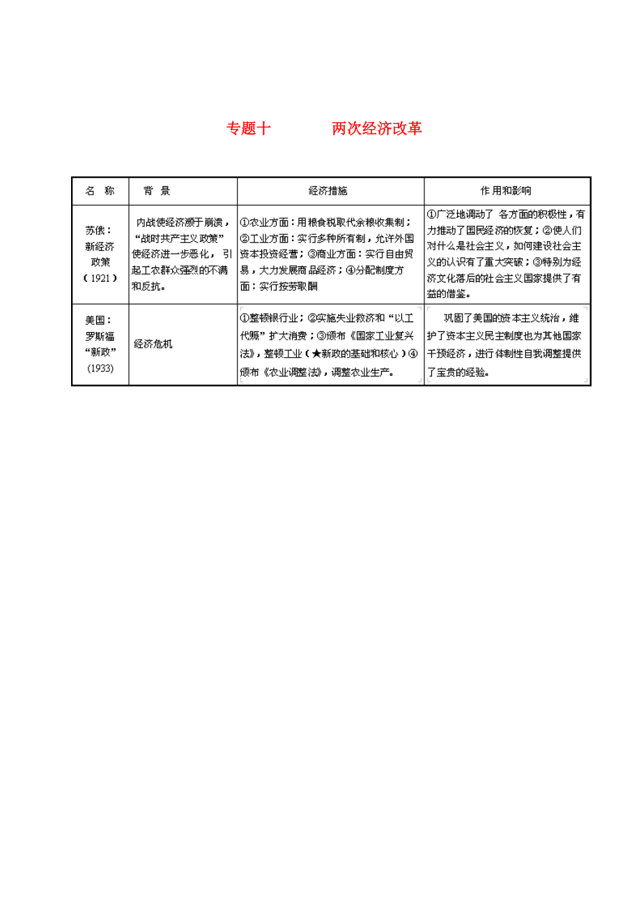 2013中考歷史 知識點巧記憶專題十 兩次經(jīng)濟改革_第1頁