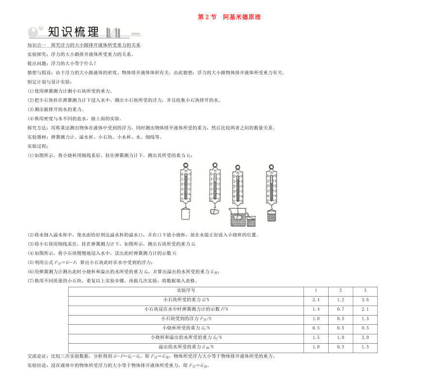 2020八年级物理下册第10章第2节阿基米德原理考点手册新版新人教版_第1页