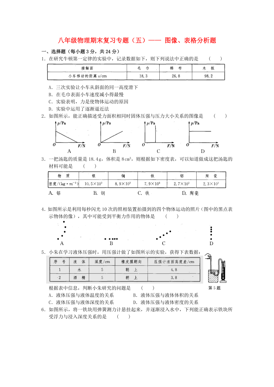 八年级物理下学期期末复习专题五 图像、表格分析题 苏科版_第1页