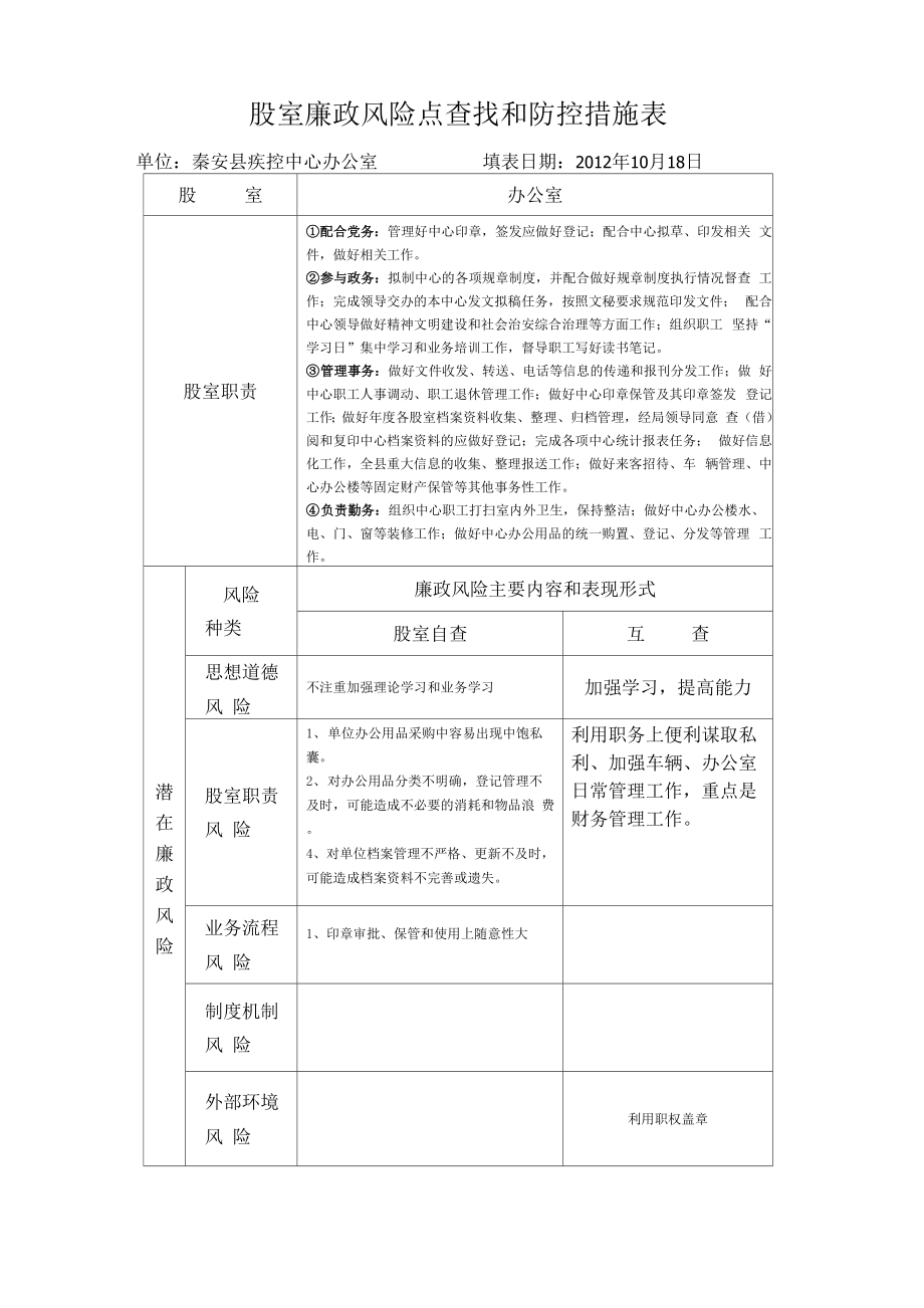 股室廉政风险点查找和防控措施表_第1页