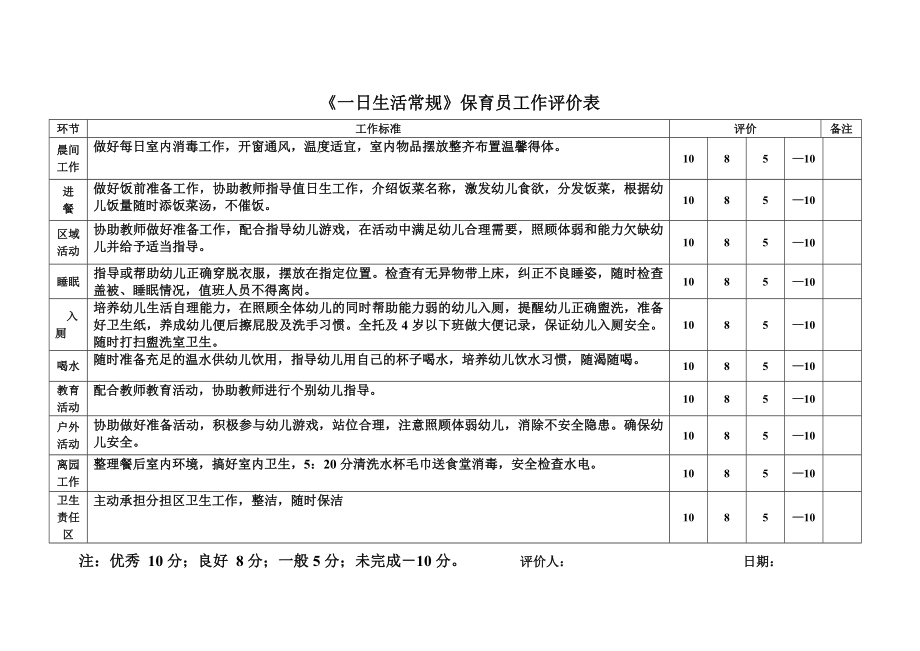 《一日生活常規(guī)》保育員工作評(píng)價(jià)表_第1頁(yè)