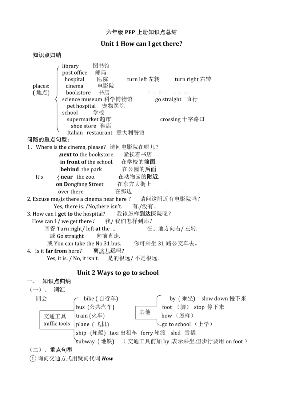 六年級英語上冊知識點總結(jié)_第1頁