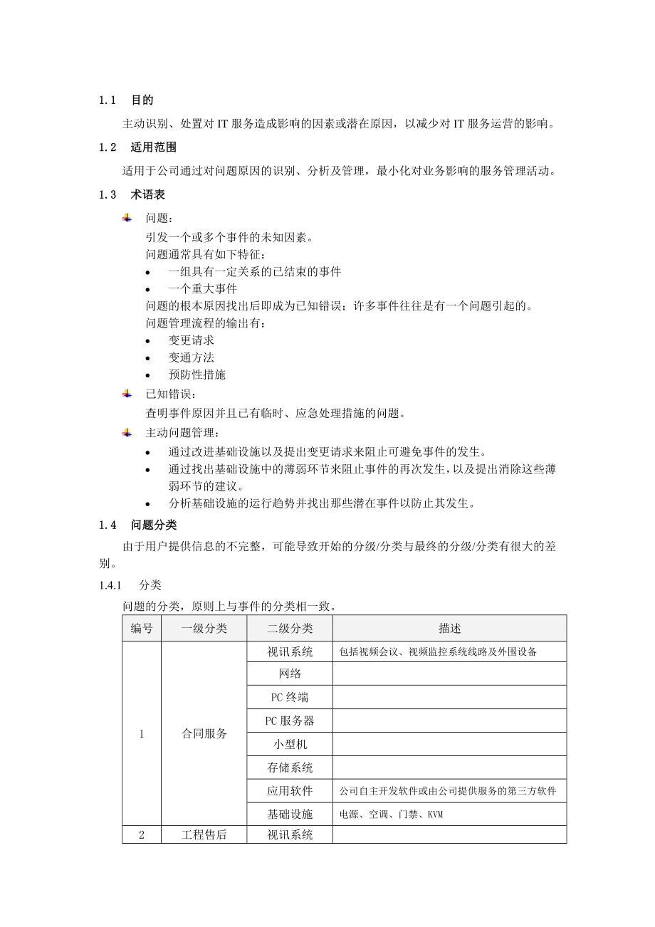 问题管理程序方案_第1页