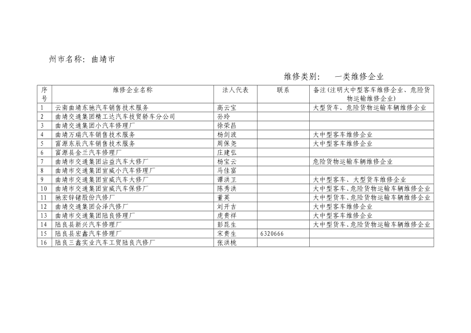 度全省質(zhì)量信譽考核等級為AAA級的(一、二類) 機動車維修企業(yè)_第1頁