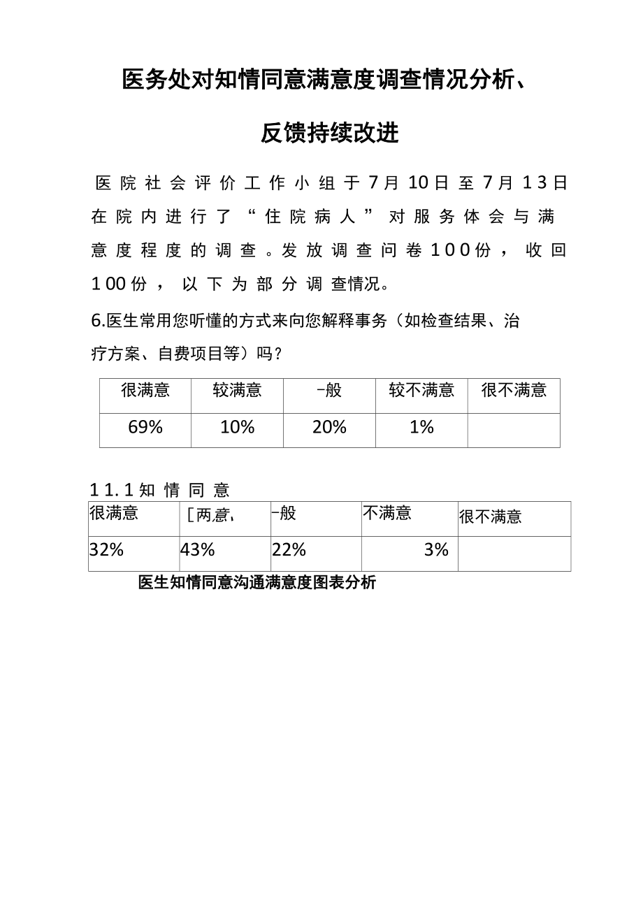 医务处对知情同意满意度调查情况分析、_第1页