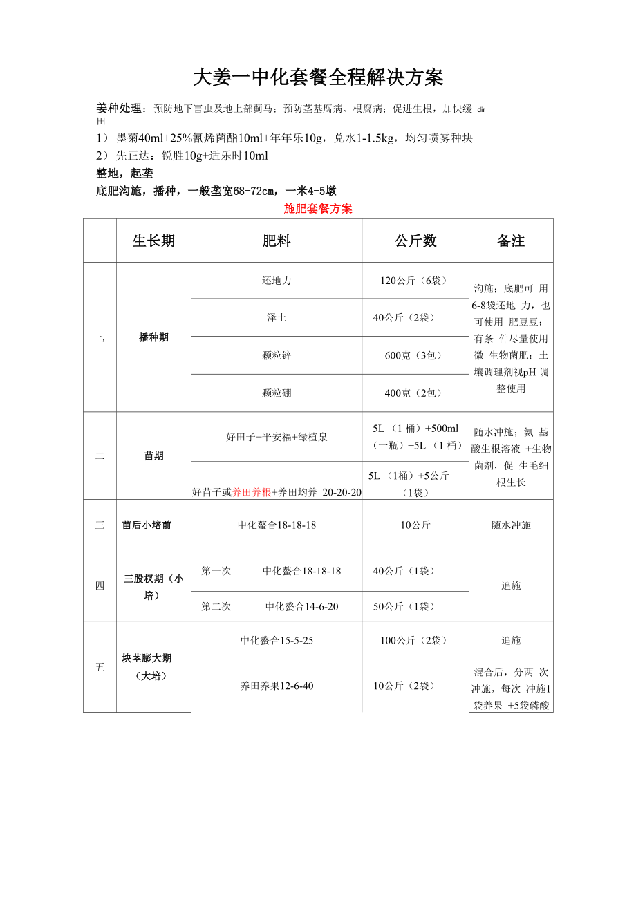 大姜套餐全程解决方案_第1页