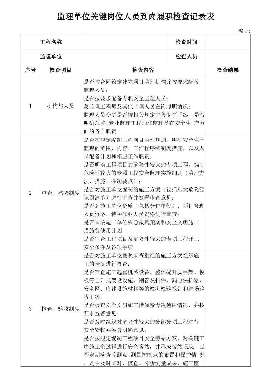 对监理单位关键岗位人员到岗履职检查记录表_第1页