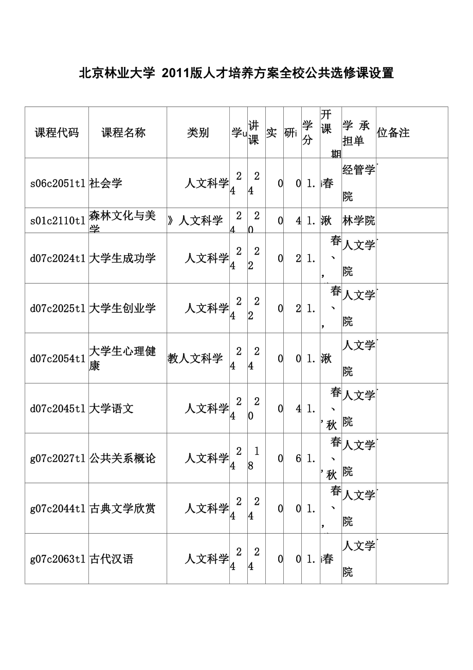 北京林业大学课程分类_第1页