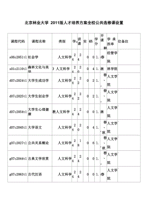 北京林业大学课程分类
