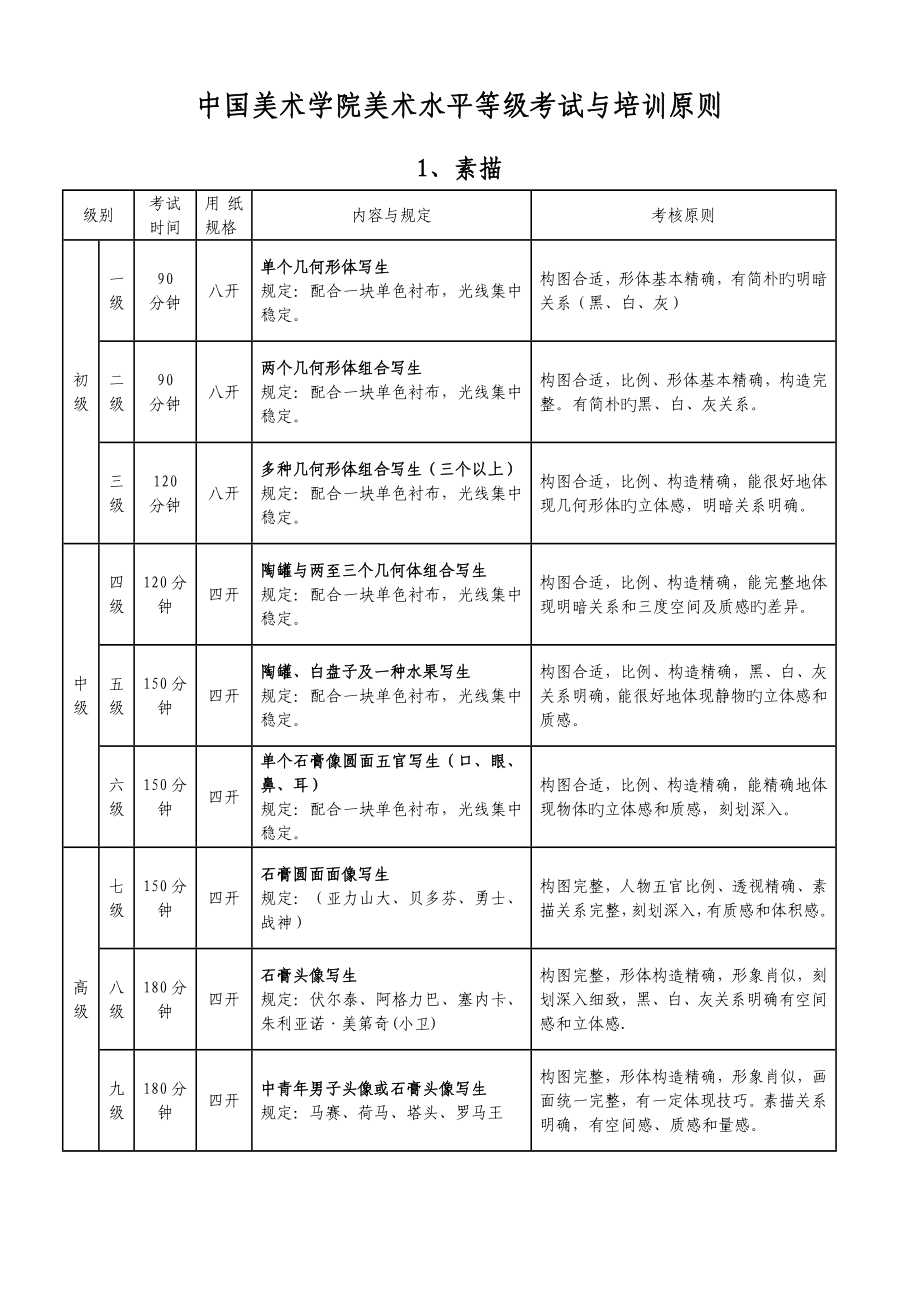 2023年中国美术学院美术水平等级考试和培训标准_第1页