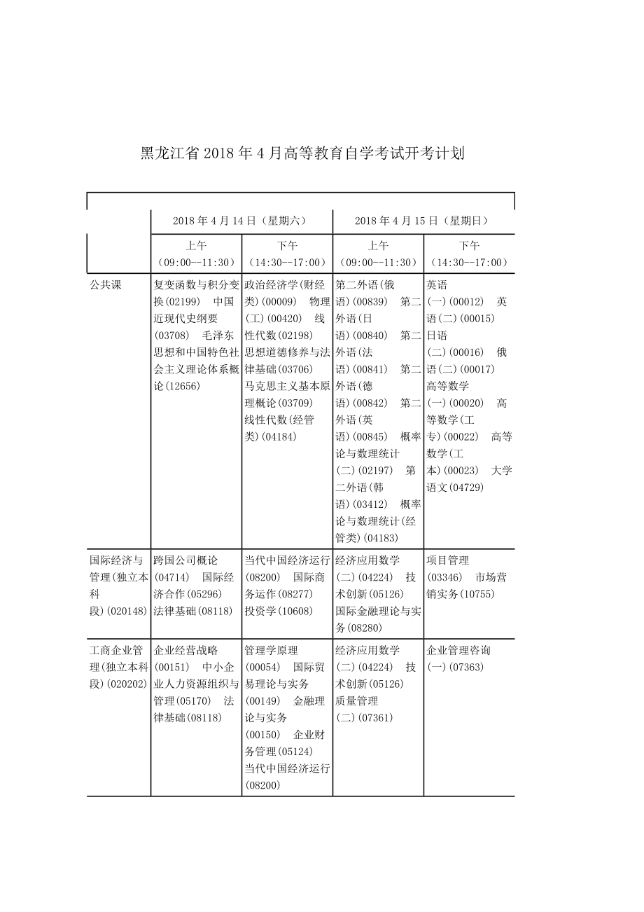 2023年黑龙江高等教育自学考试开考计划_第1页