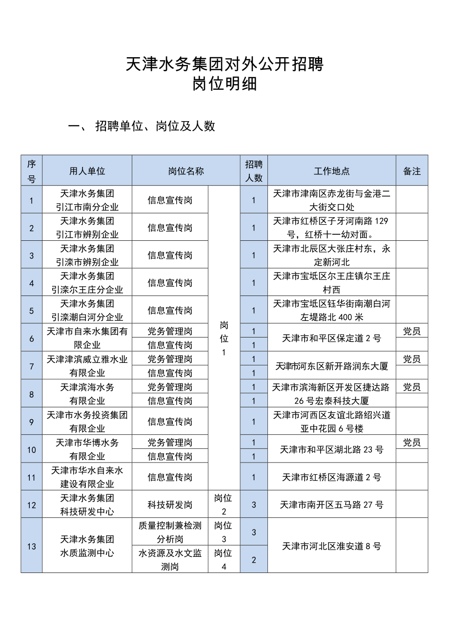 天津水务集团对外公开招聘_第1页