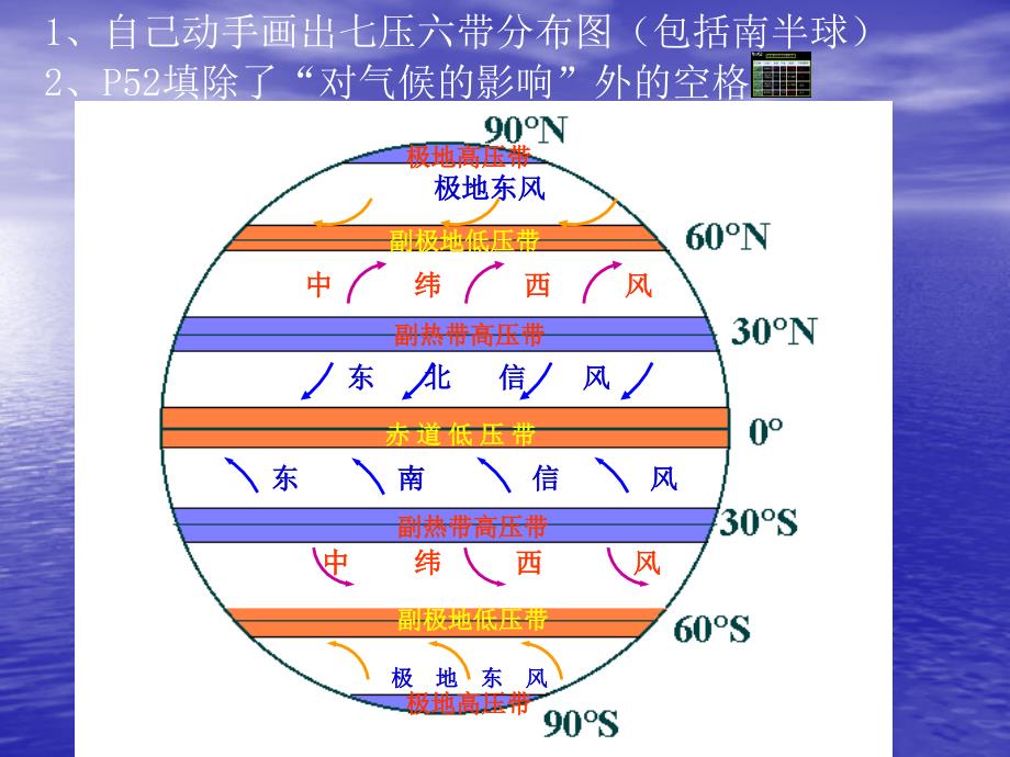 全球性大气环流季风环流及气候_第1页