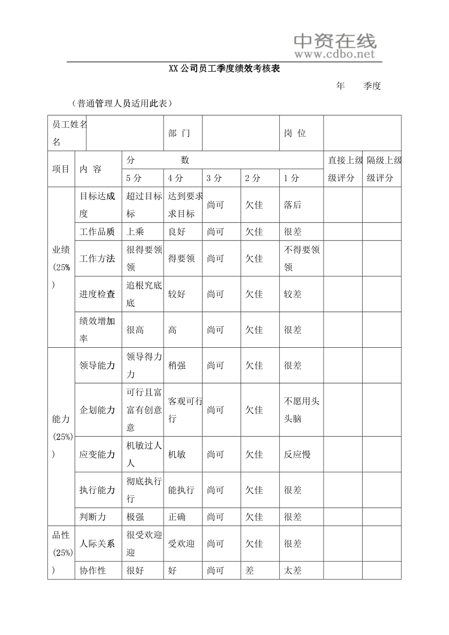 【绩效考核】XX公司员工季度绩效考核表_第1页