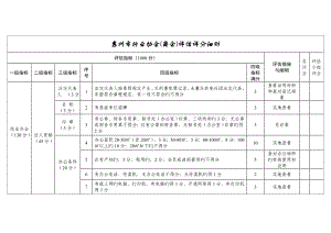 惠州市行业协会商会评估评分细则