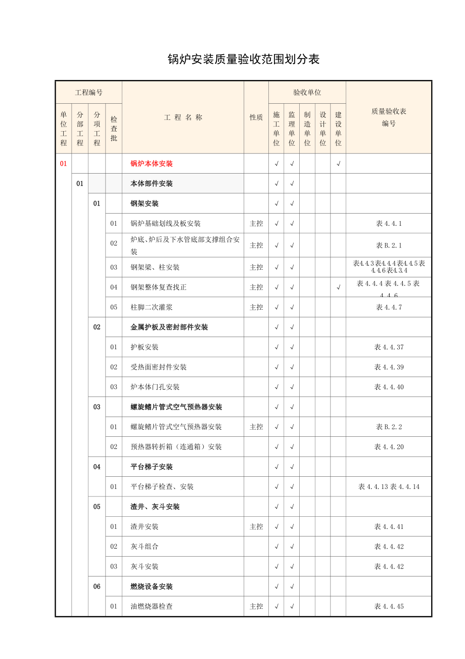 生物质焚烧电站锅炉安装质量验收范围划分表_第1页