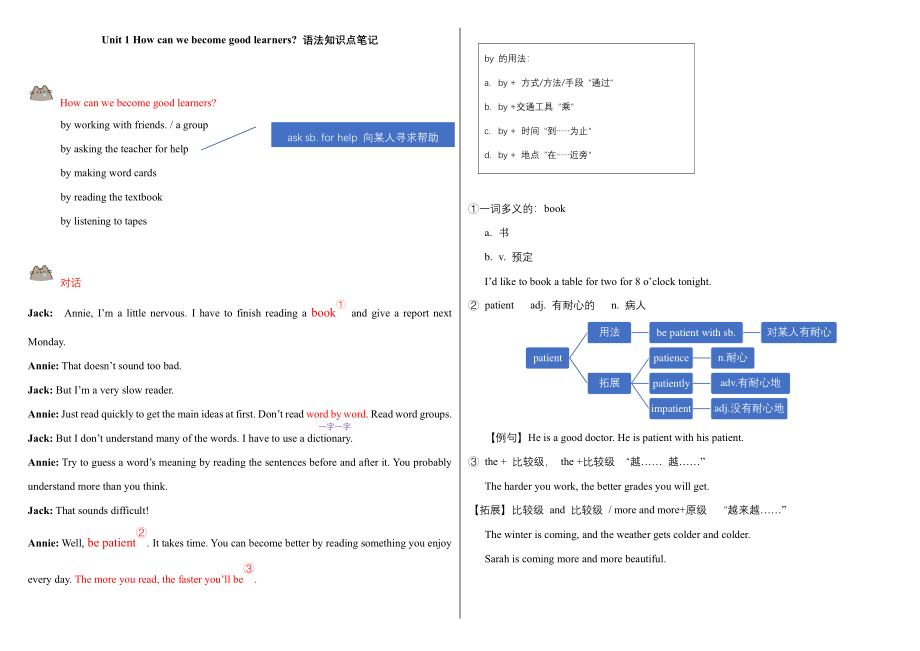 九年級(jí)全一冊(cè)Unit 1 How can we become good learners知識(shí)點(diǎn)筆記_第1頁(yè)