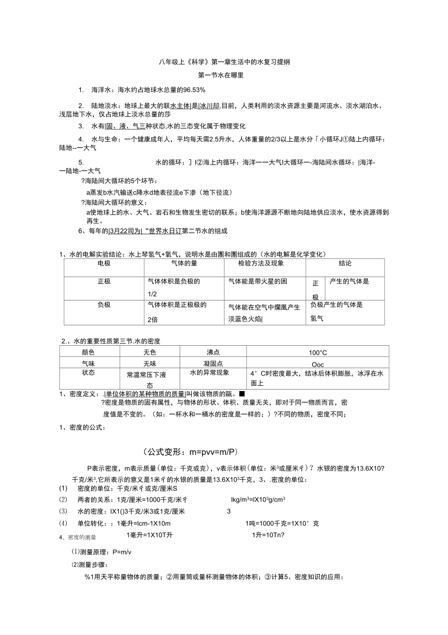 第一章《生活中的水》復(fù)習(xí)提綱_第1頁(yè)