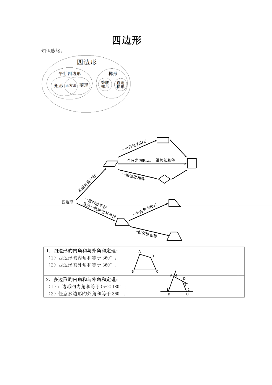 2023年上海八年级数学四边形知识点总结很好很全面_第1页