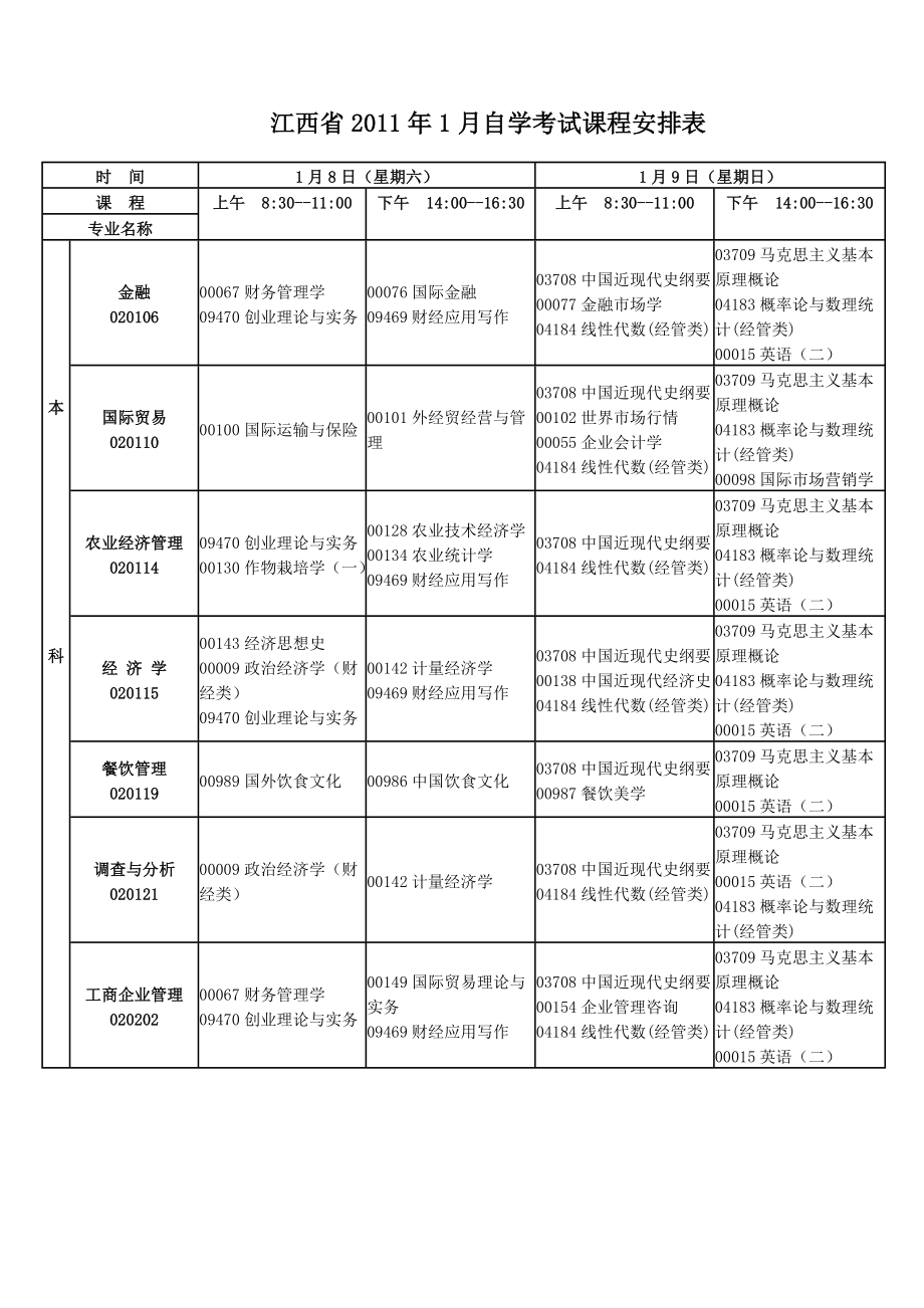 江西省自学考试课程安排表_第1页