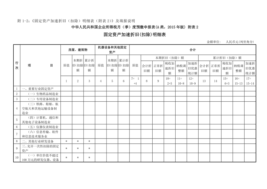 所得税类报表附表及填写说明_第1页