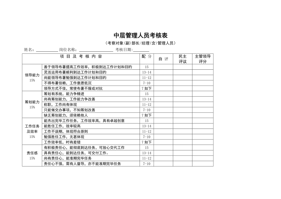 2023年中层管理人员考核表_第1页