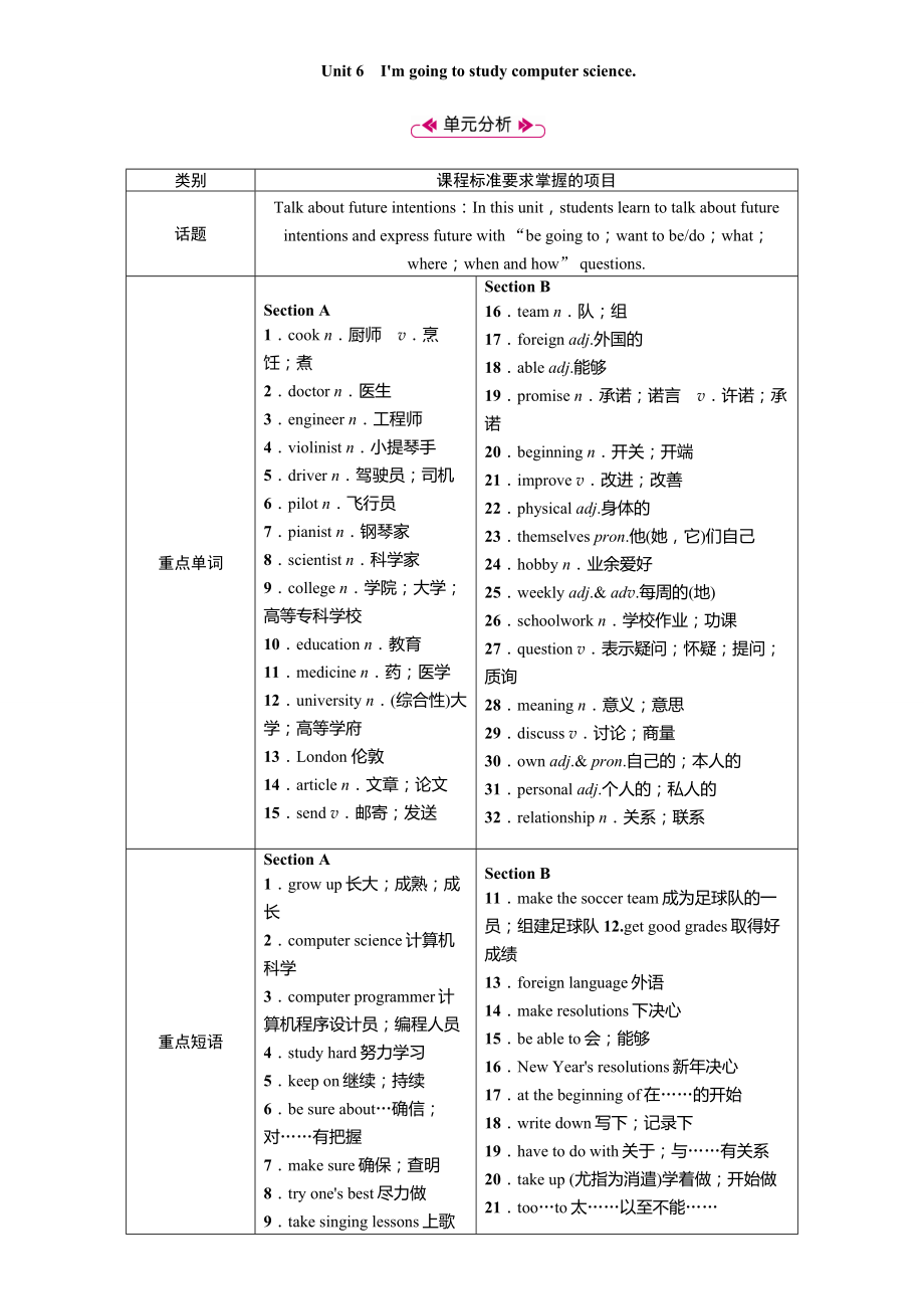 人教版八年级上Unit 6I'm going to study computer science1 Section A (1a－1c)教案_第1页