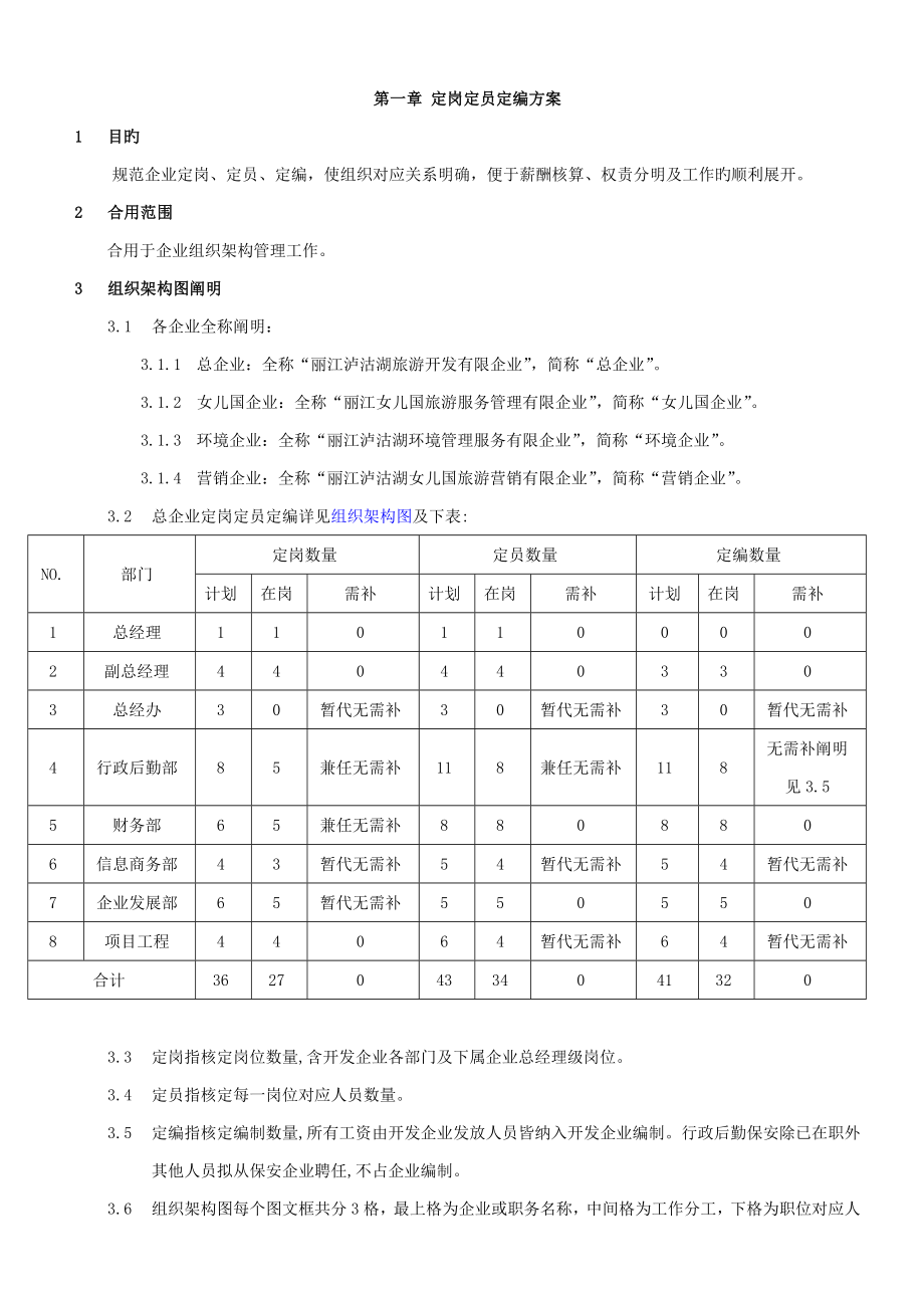 人力资源管理制度_第1页