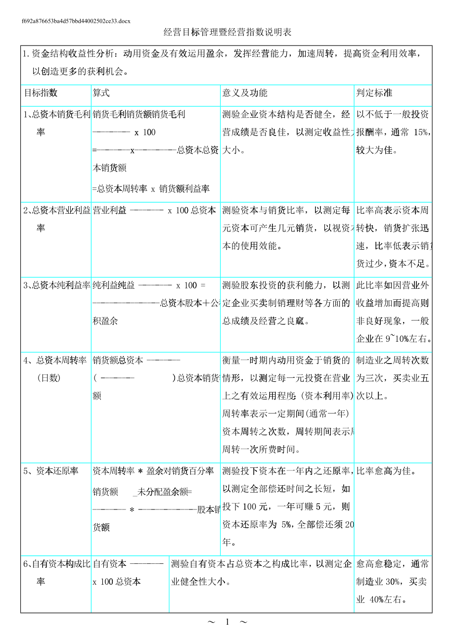 KPI參考資料简体_第1页