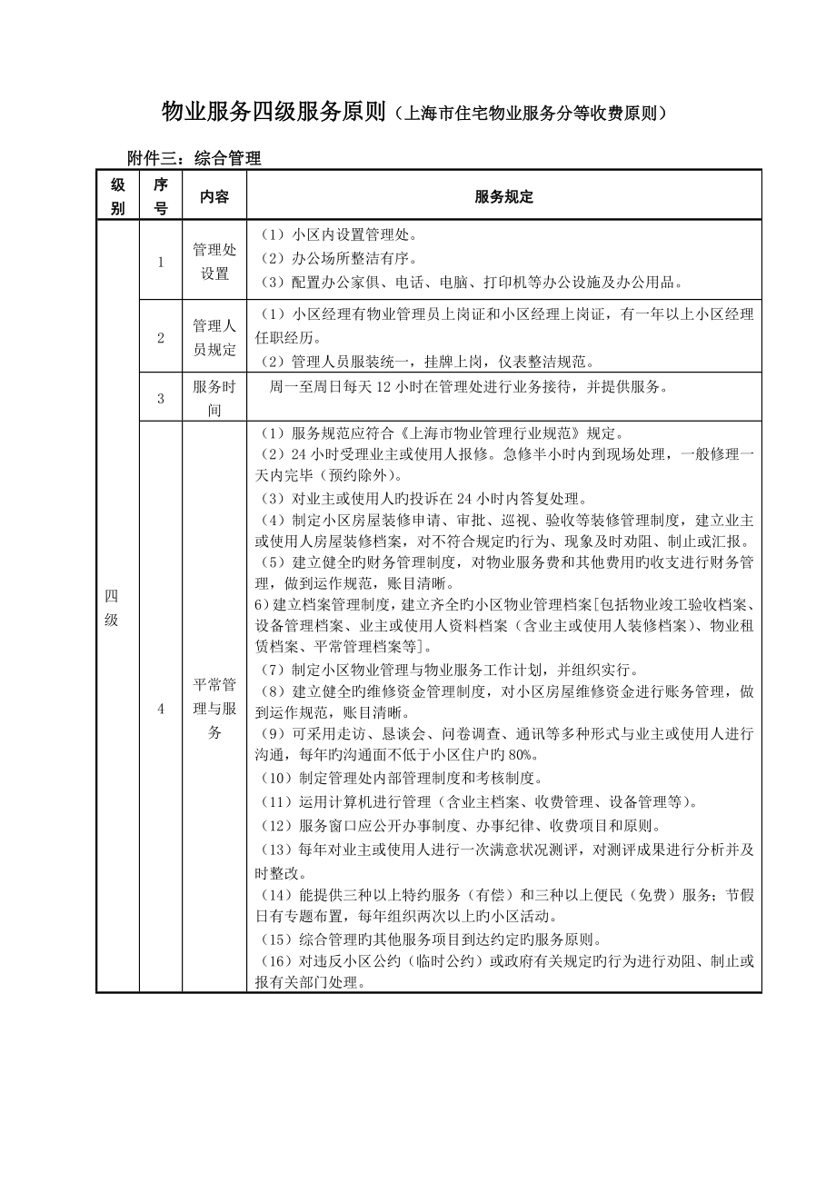 2023年物业服务四级标准_第1页