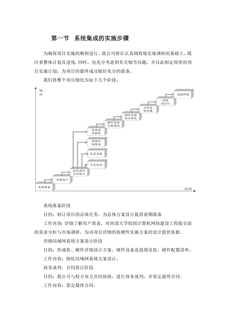 系统集成的实施步骤_第1页