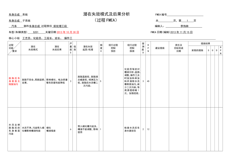 嘉川涂装过程_第1页